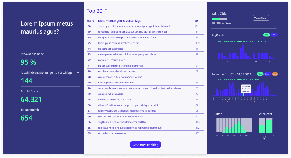 BrainE4 Dashboard